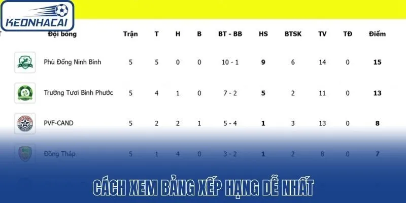 Cách xem bảng xếp hạng dễ nhất