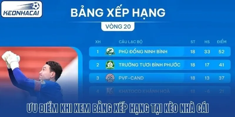 Ưu điểm khi xem bảng xếp hạng tại Kèo Nhà Cái
